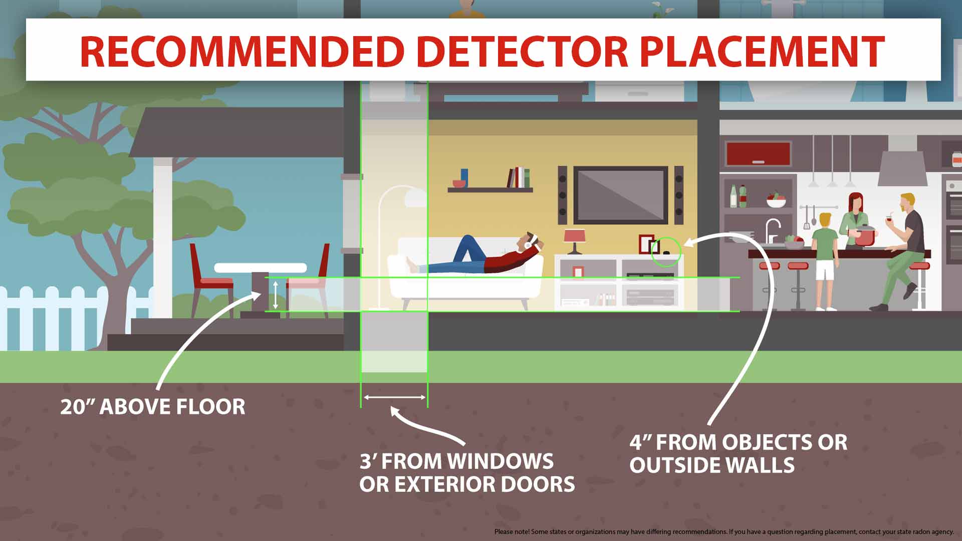 recommended detector placement