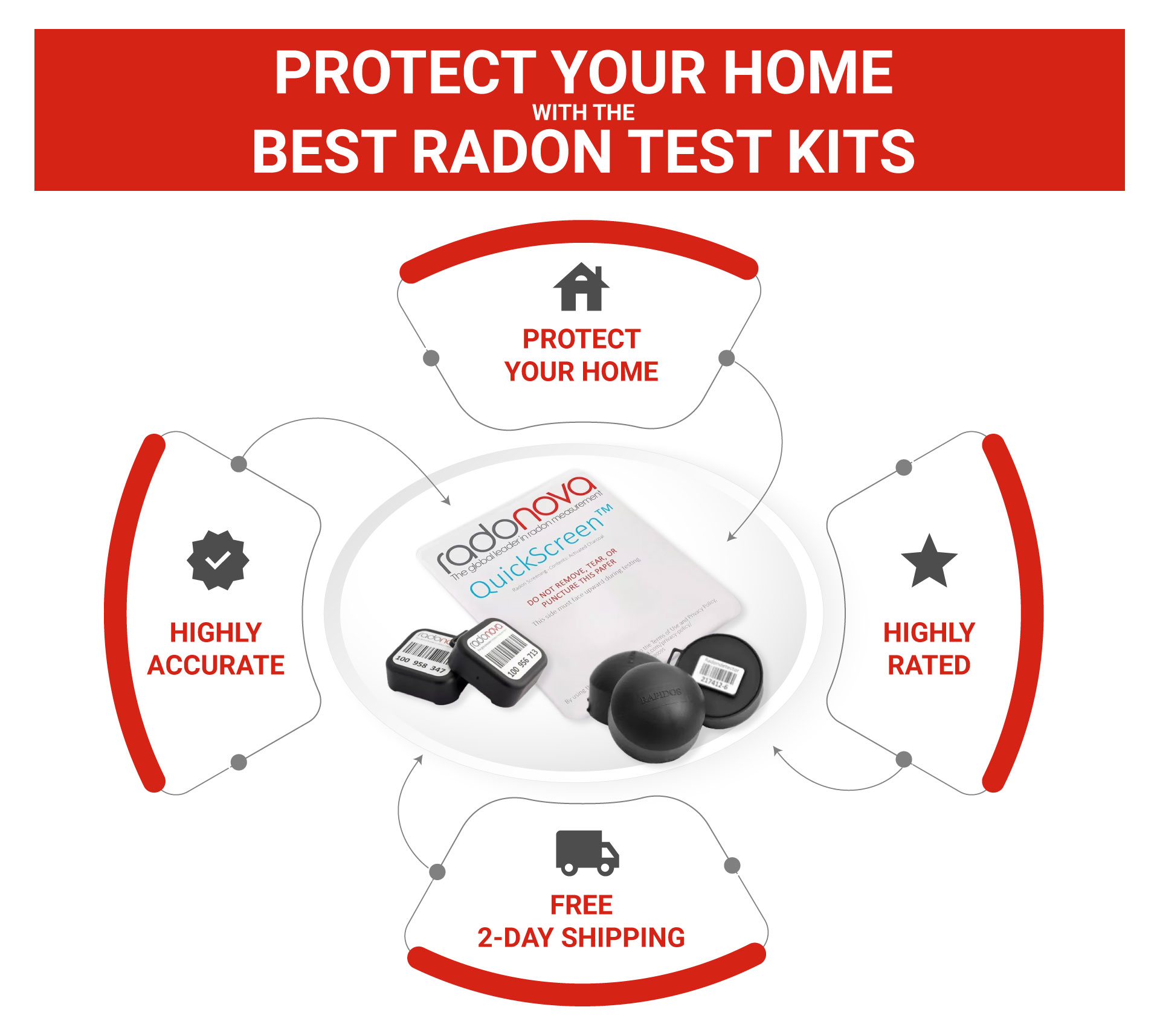 Home Buyer 7 day Radon Gas Detector Kit - Radon Testing Experts